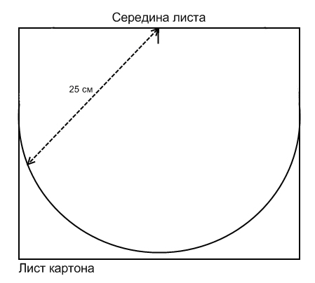 ����� ��������� ������